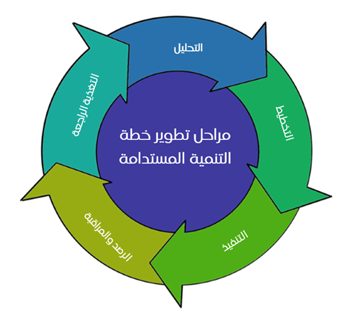 Sustainable_Development_1.png