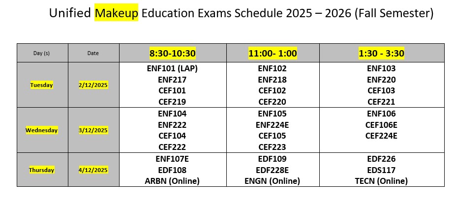 Education Makeup 2025.jpg